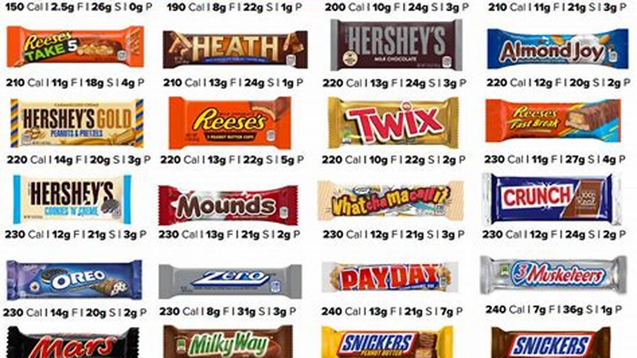 How Much Is A Candy Bar In 2024
