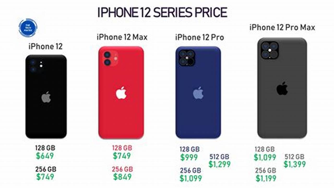 How Much Is A Iphone 12 In 2024