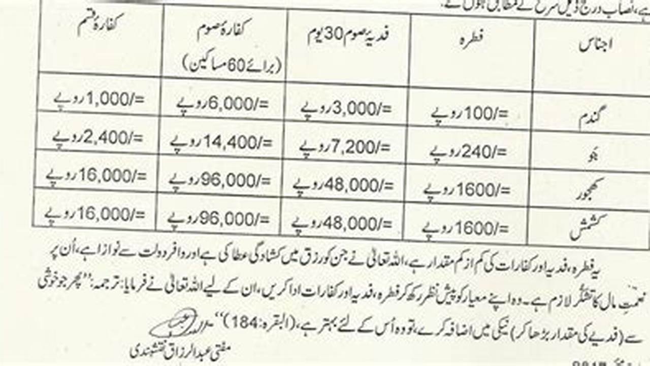 How Much Is Fidya For Ramadan 2024 In Pakistan