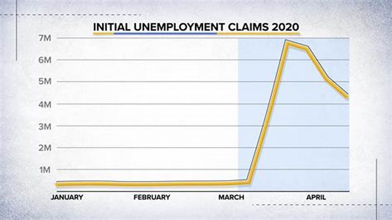 How Much Is Unemployment In Pa 2024