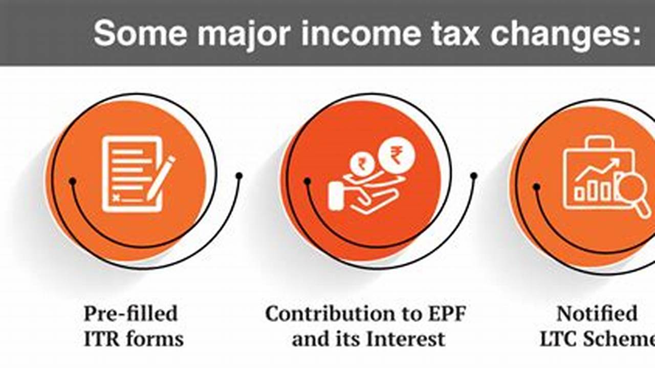 How Realistic Are Expectations Of Major Income Tax Changes Being Announced In The Upcoming Budget On February 1, 2024 Given That It Will Be An Interim Budget Or Vote On., 2024