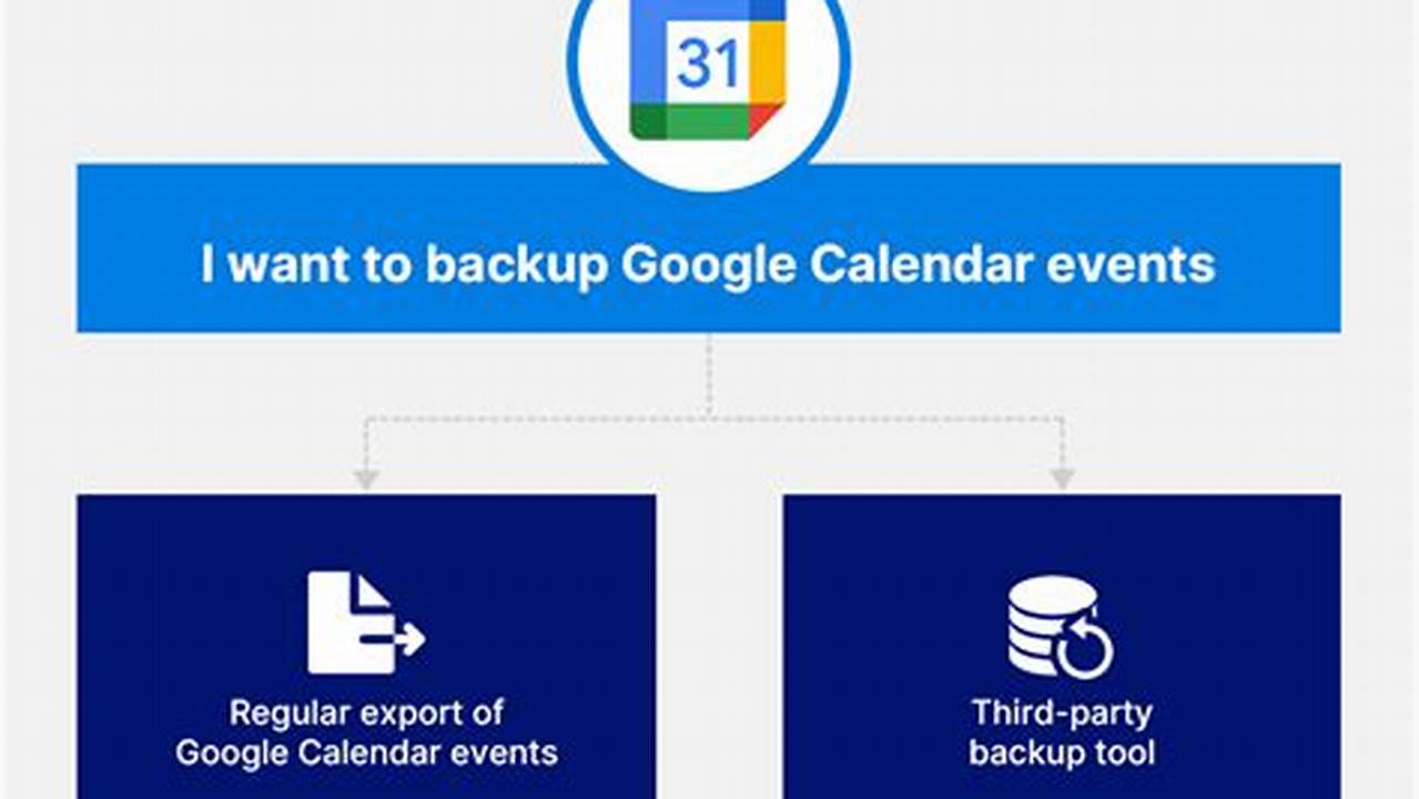 How To Backup Google Calendar Data