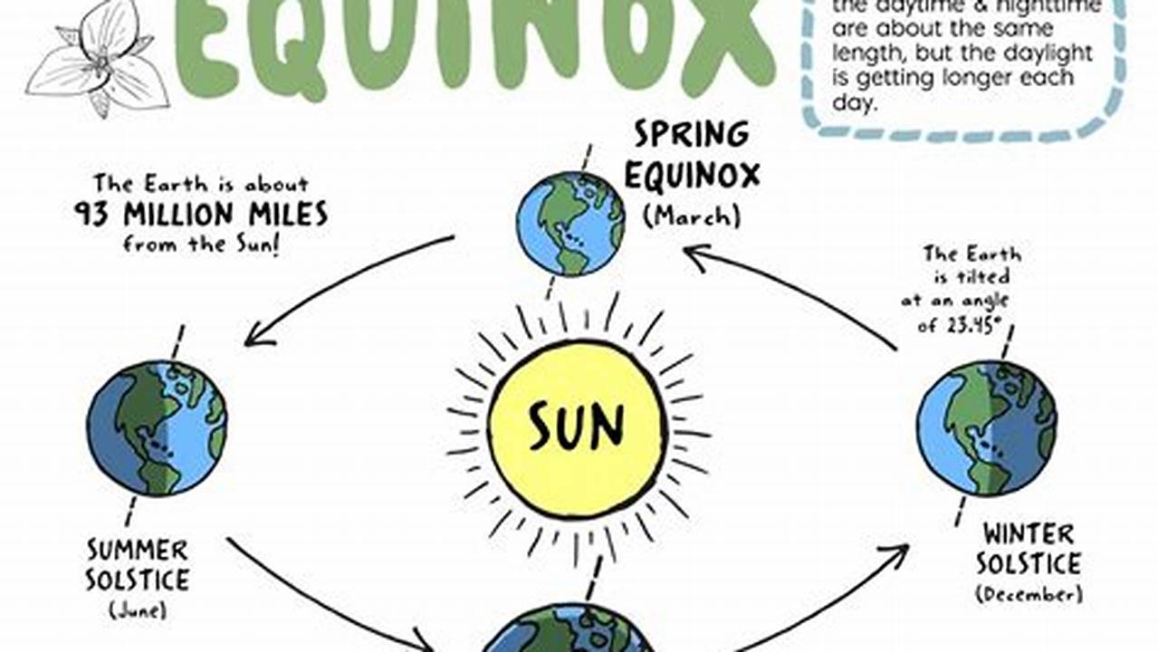 How To Celebrate Spring Equinox 2024 Election