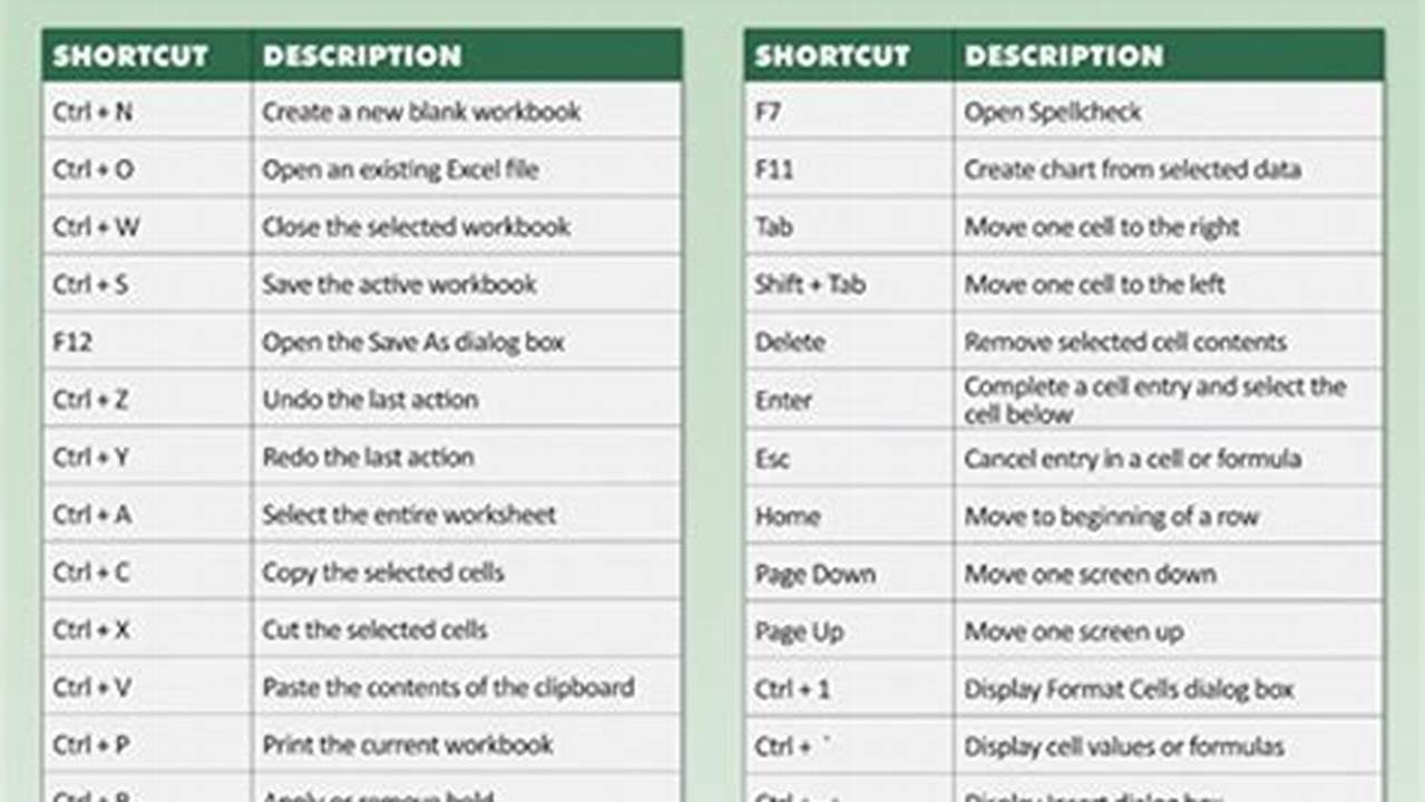 How To Create A 2024 Calendar In Excel Shortcut Key