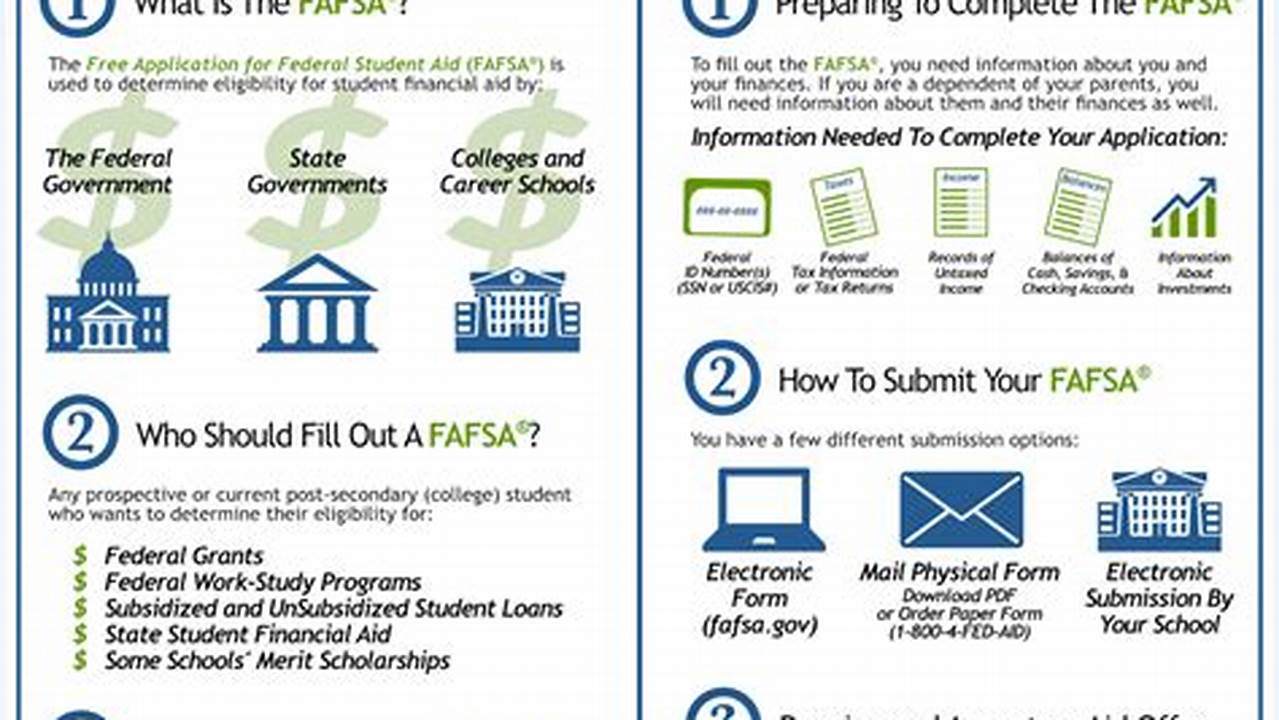 How To Fill Out The Fafsa Form Step By Step?