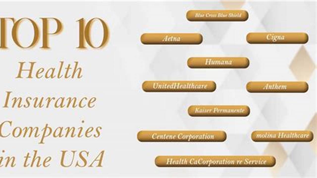 How To Get Health Insurance In The Usa 2024