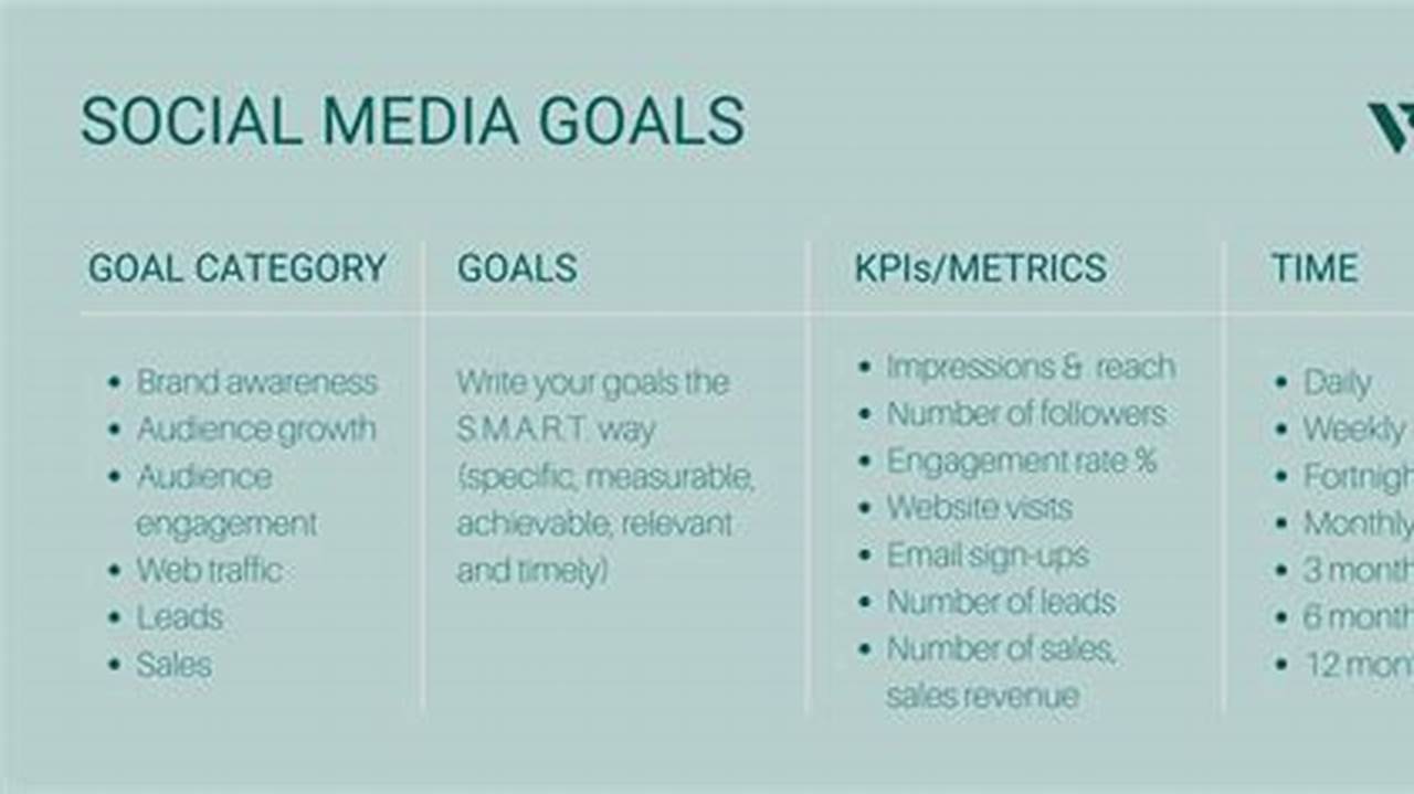 How To Set Social Media Goals For Your Business., 2024