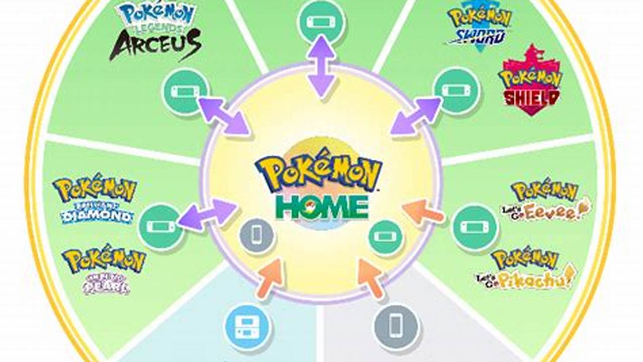 How To Transfer Pokemon From Go To Home 2024