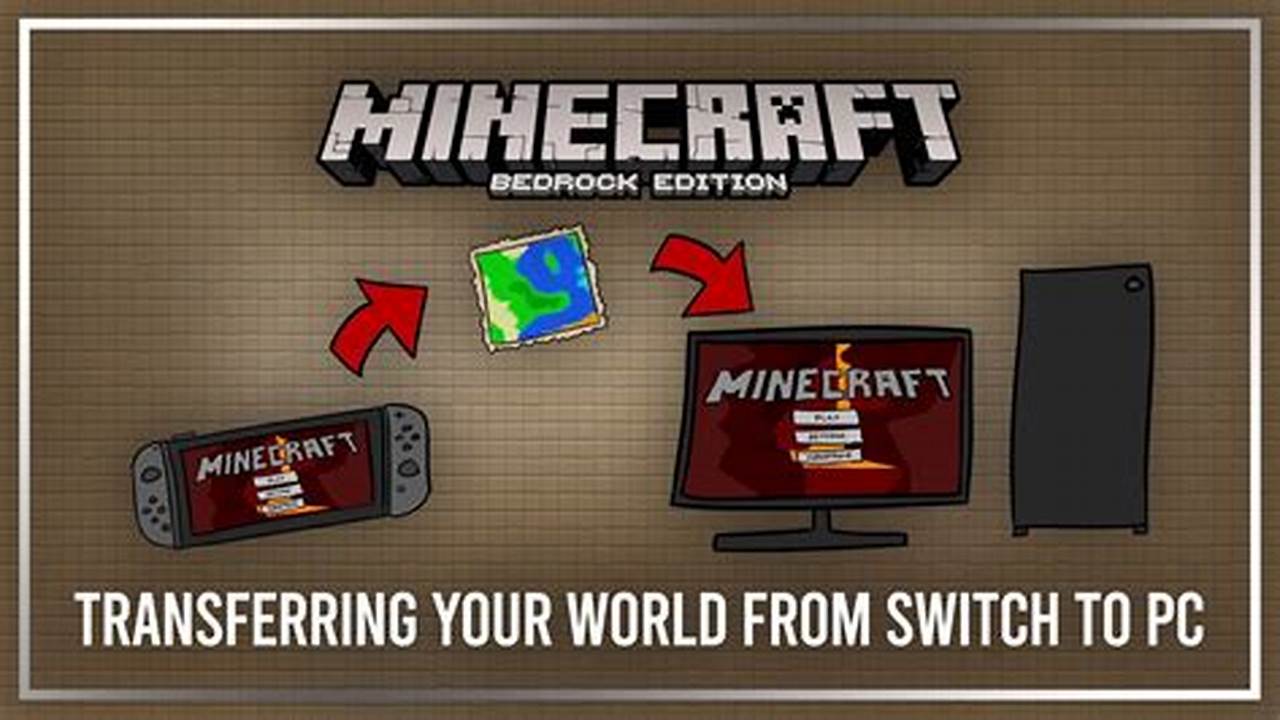 How To Transfer Xbox Minecraft World To Pc 2024