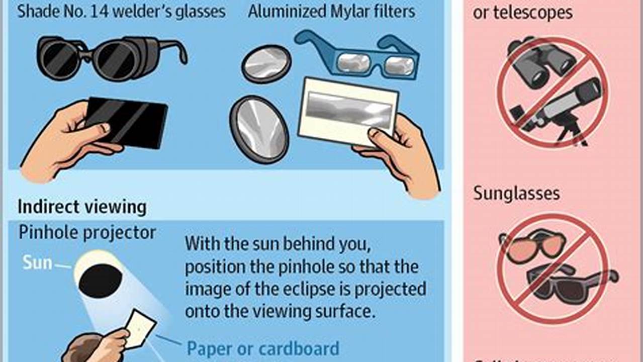 How To Watch The Eclipse Safely, Per Nasa., 2024