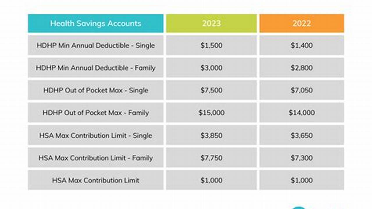 Hsa Contribution Deadline For 2024 Tax Year