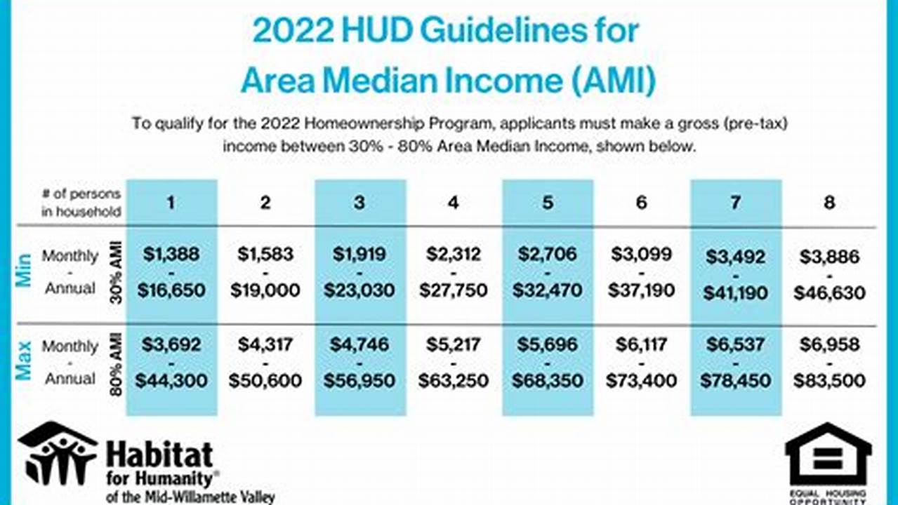 Hud Ami Limits 2024