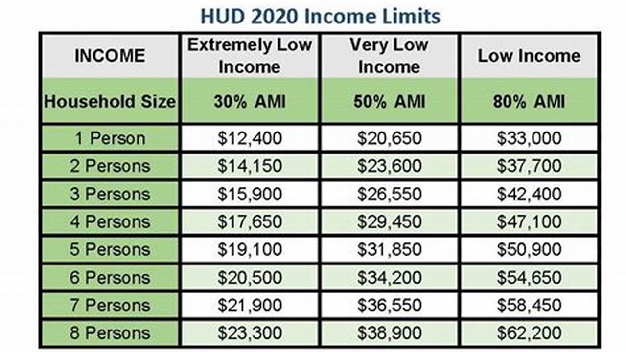 Hud Income Guidelines 2024