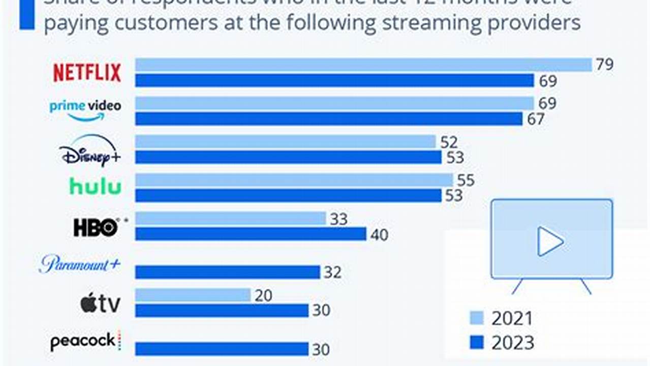 Hulu Rate Increase 2024