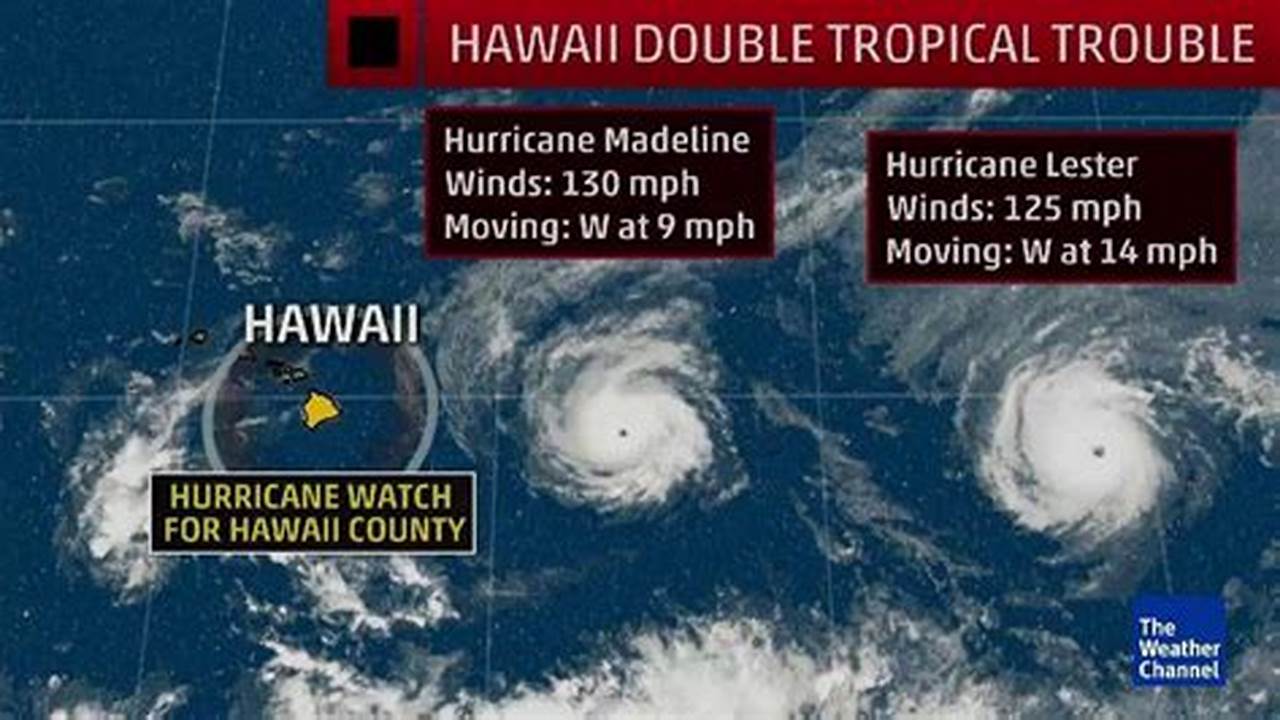 Hurricane Hawaii 2024