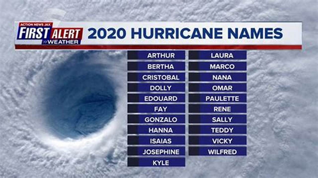 Hurricane Names 2024 Pacific