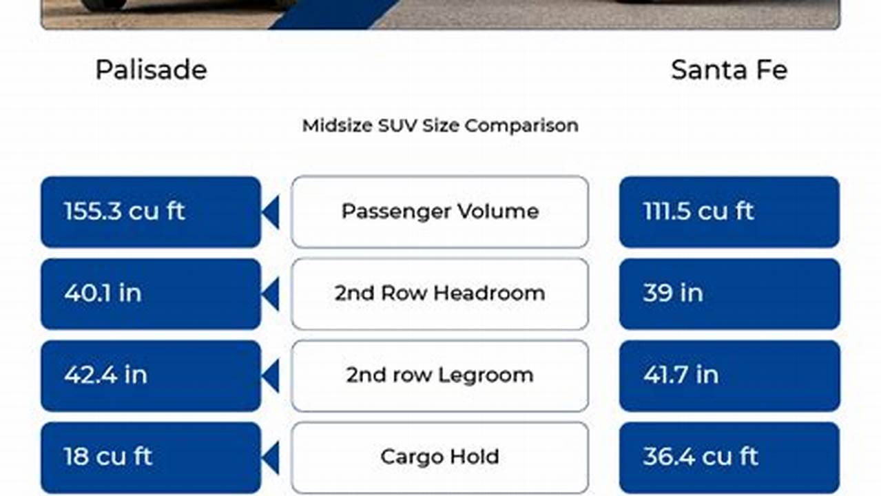 Hyundai Palisade 2024 Gas Tank Size