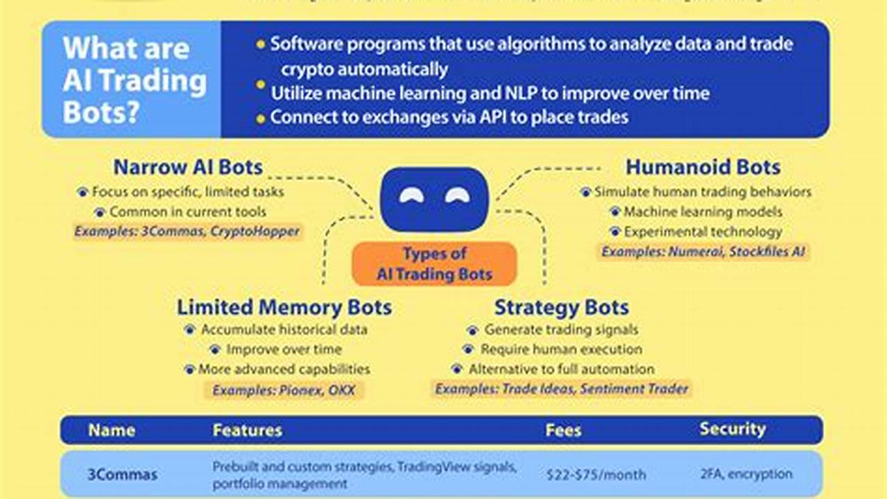 I Believe The Top Bots In 2024 Will Be, 2024