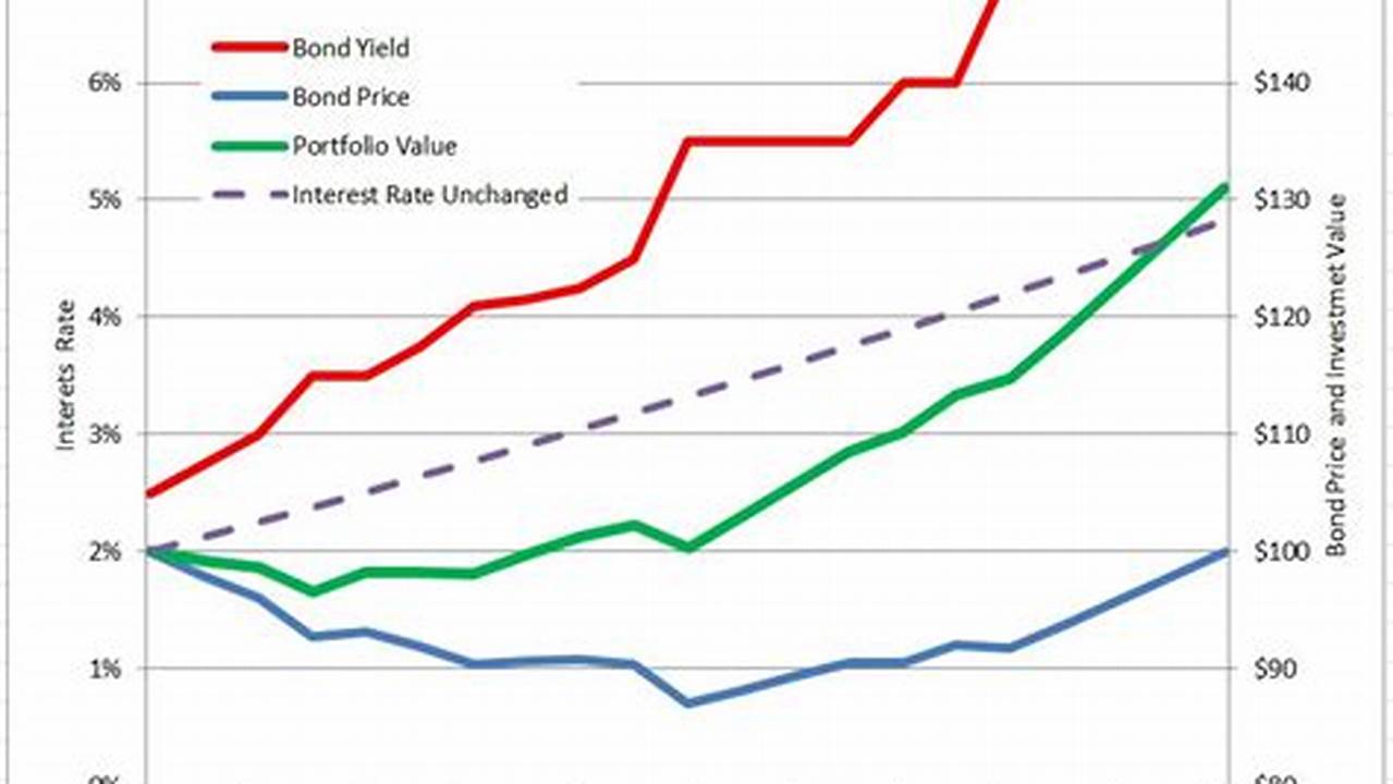 I Bond Rates November 2024