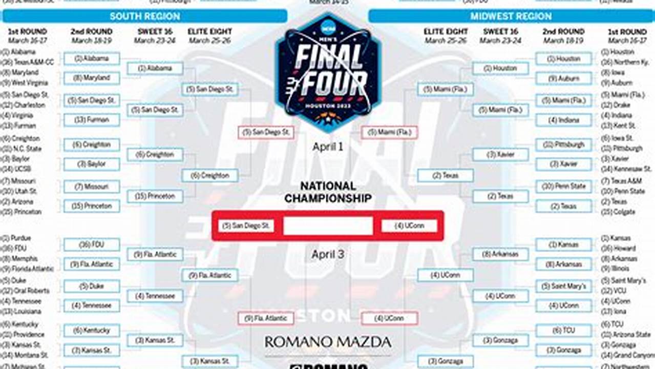 I Nationals Brackets Are Released;, 2024