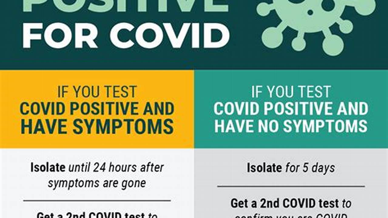 I Tested Positive For Covid Now What 2024