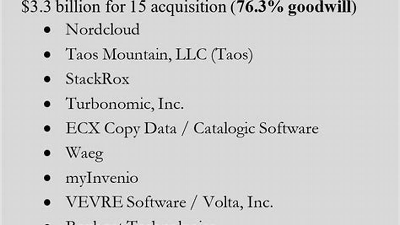 Ibm Acquisitions 2024 Rumors