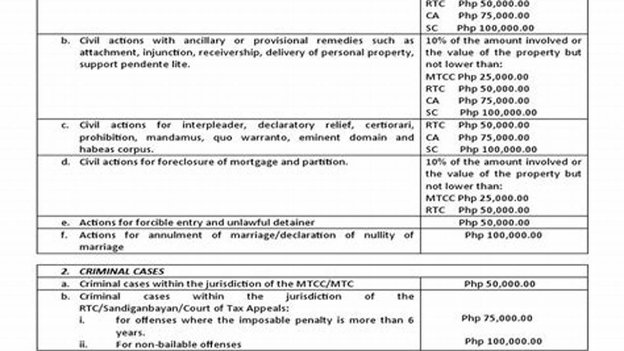 Ibp Schedule Of Fees 2024