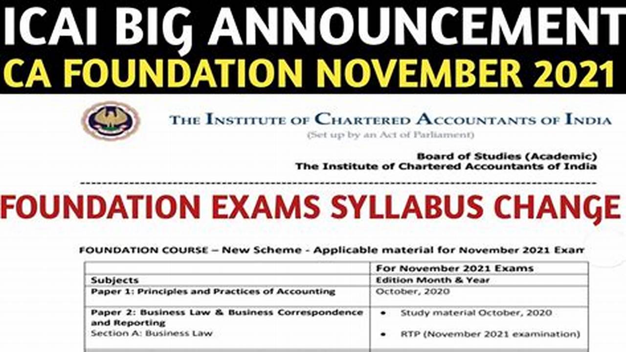 Icai Notifies The Ca Foundation Syllabus 2024 On Its., 2024