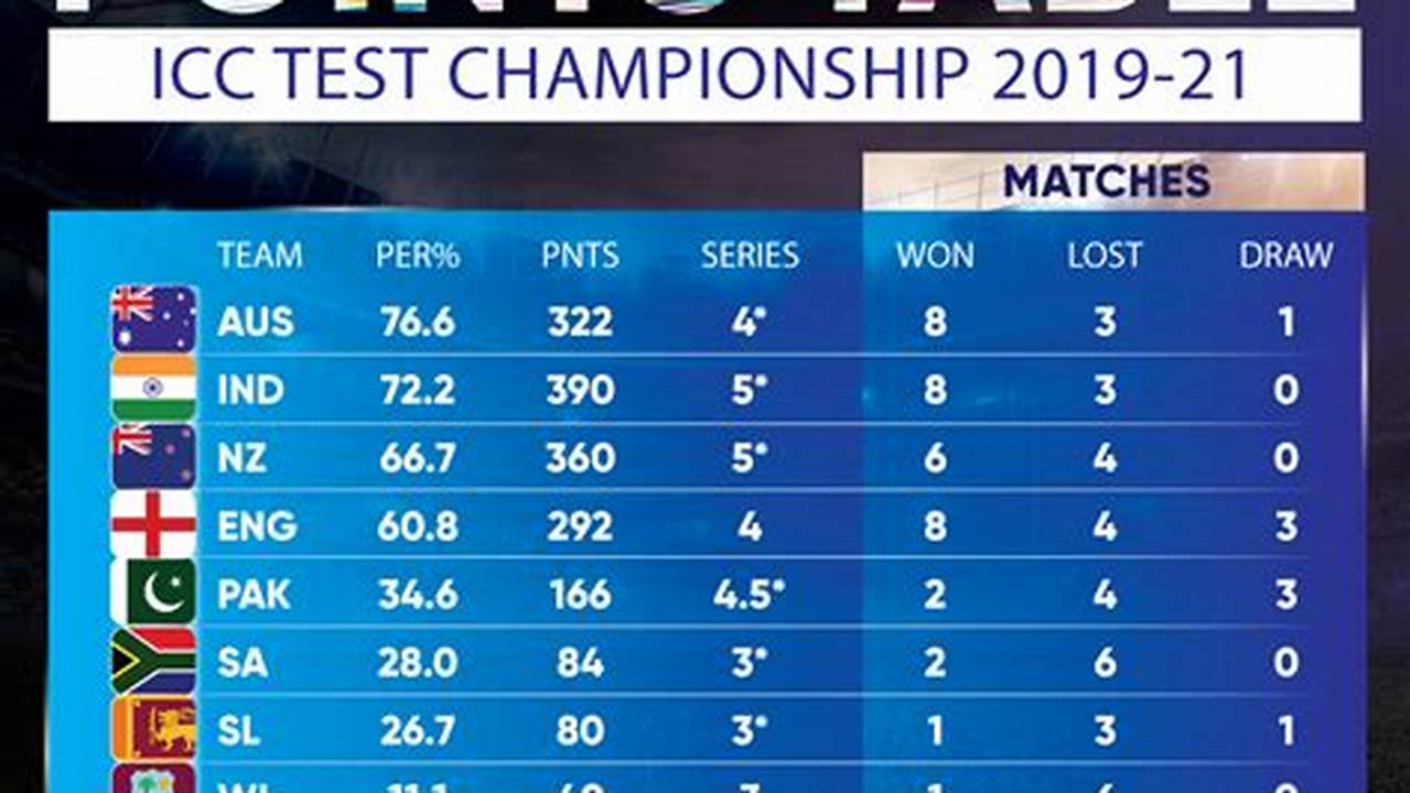 Icc Cricket World Cup 2024 Qualification Points Table
