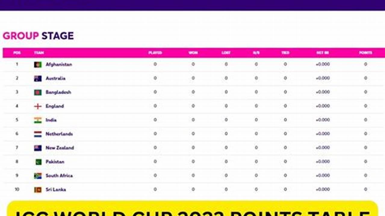 Icc World Cup 2024 Standings