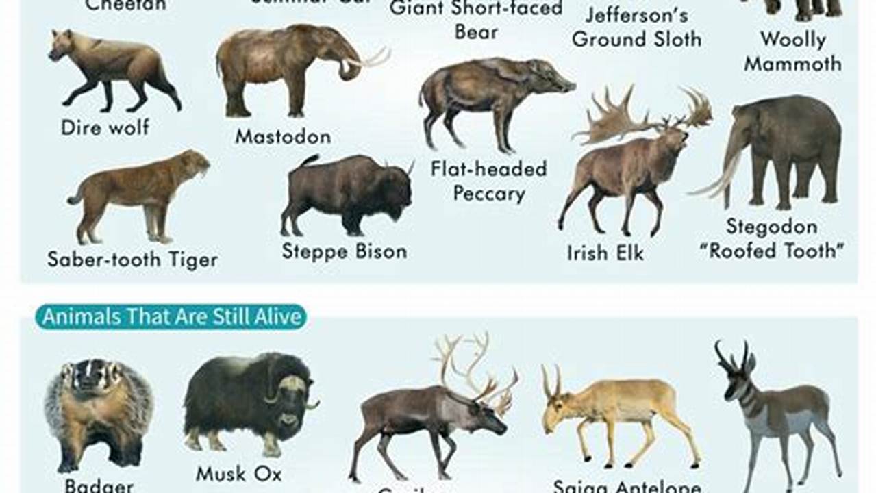 Ice Age Animals Names