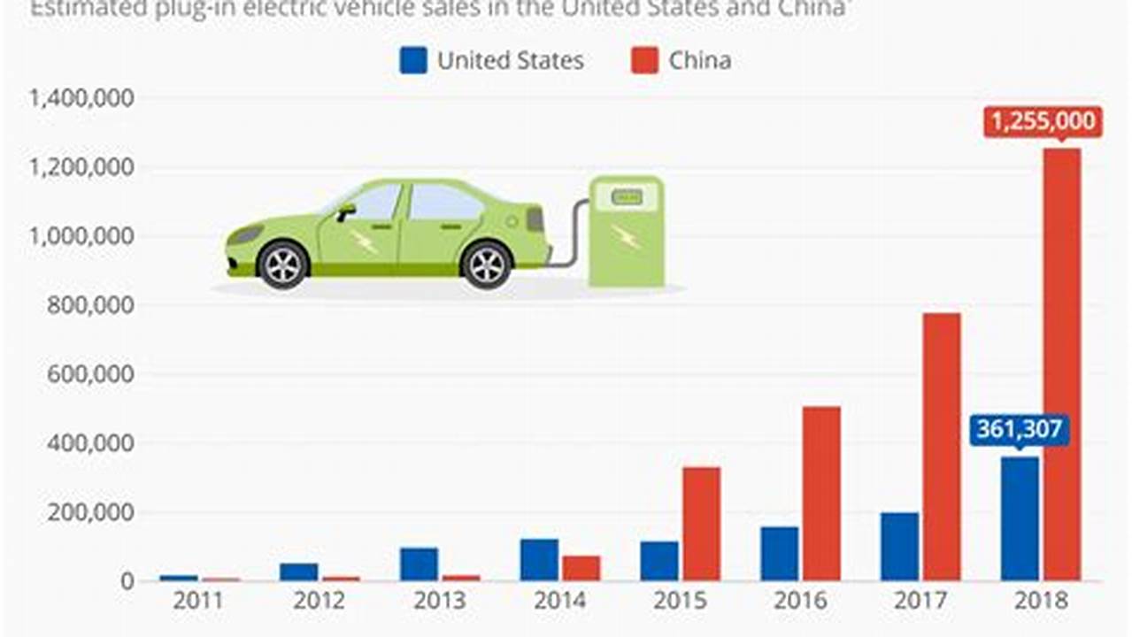 If Market Is: En-In, Complete: Chinese Electric Vehicle Manufacturers List