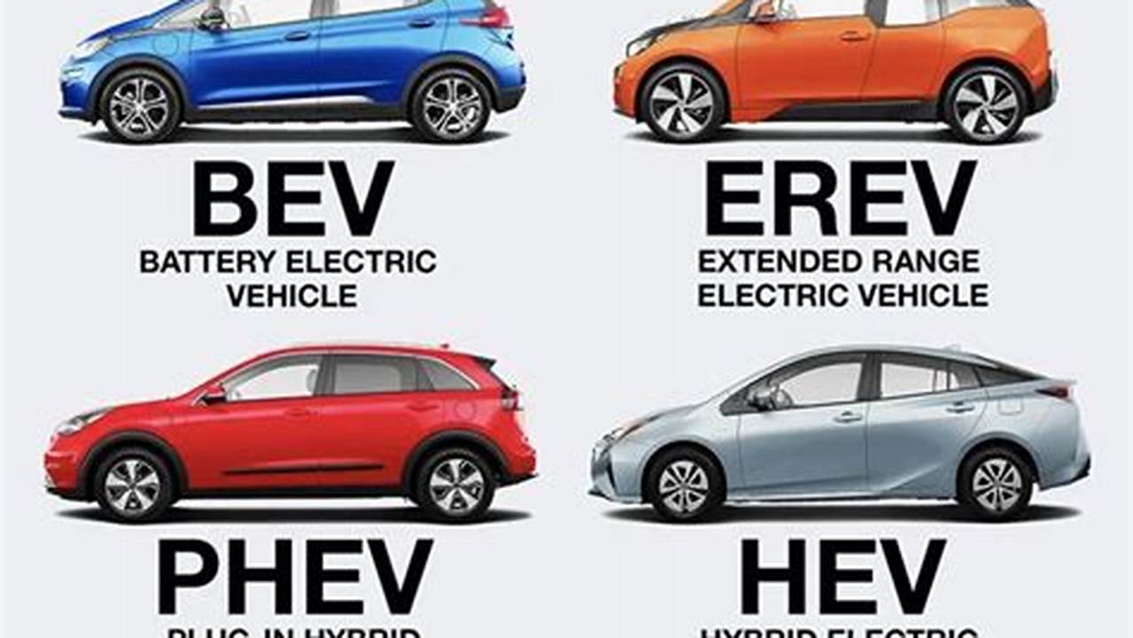 If Market Is: En-In, Complete: What Is A Phev Electric Vehicle Class 9
