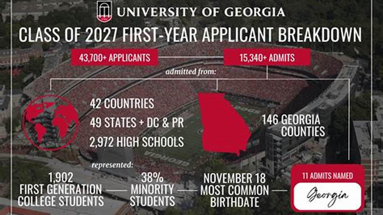 If You&#039;ve Recently Been Accepted To Uga, Congrats!, 2024