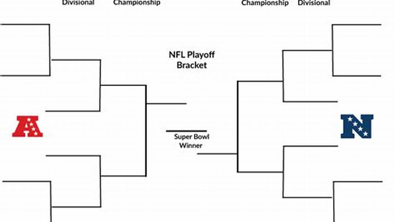 If You Are Looking For A Printable 2024 Nfl Playoff Bracket We Have You Covered., 2024