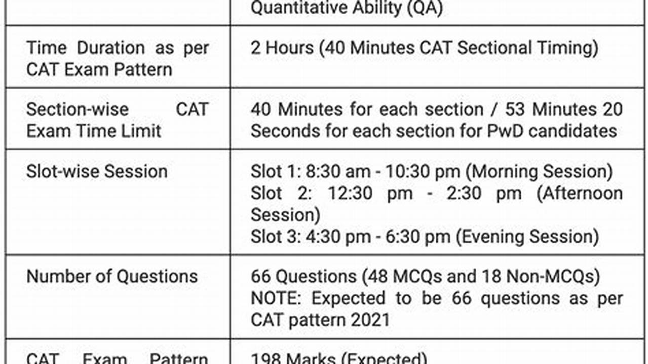 If You Have Appeared In The Cat 2023 Exam, Now Is Your Opportunity., 2024