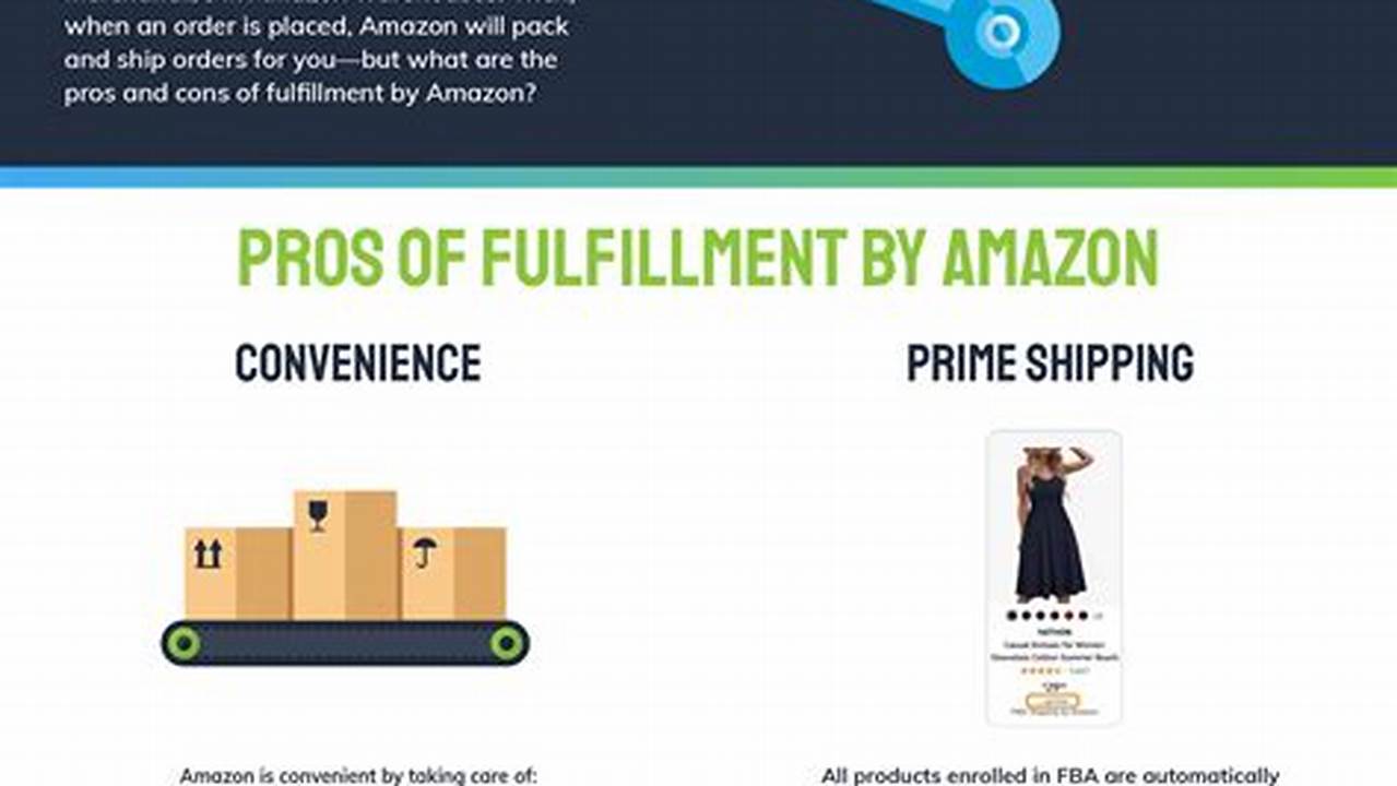 If You Use Fulfillment By Amazon For Your Products, Amazon Will Charge You An Fba Fee, Which Depends On The Weight And Size Of Your Products., 2024