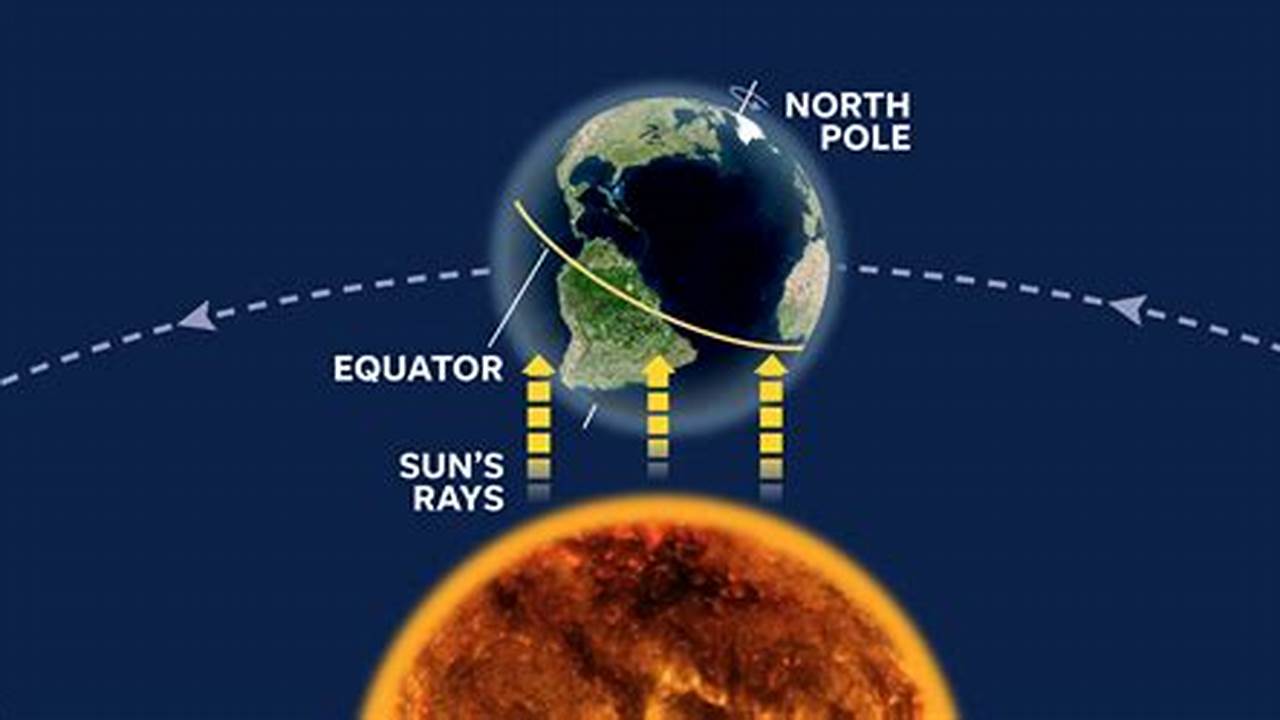 If You Want To Get Official, The Spring Equinox Is., 2024