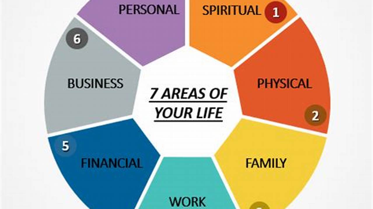 If You Want To Know About The Various Areas Of Your Life In 2024, Read 2024 Detailed Report., 2024