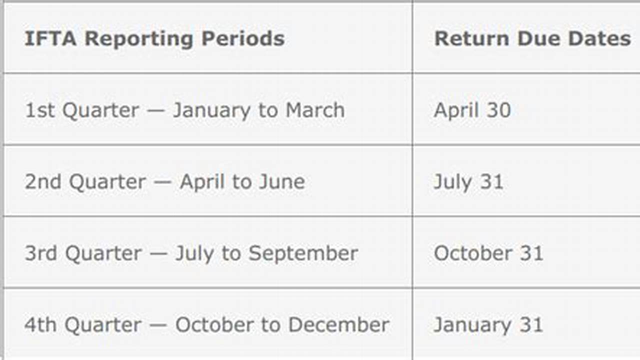 Ifta Due Dates 2024