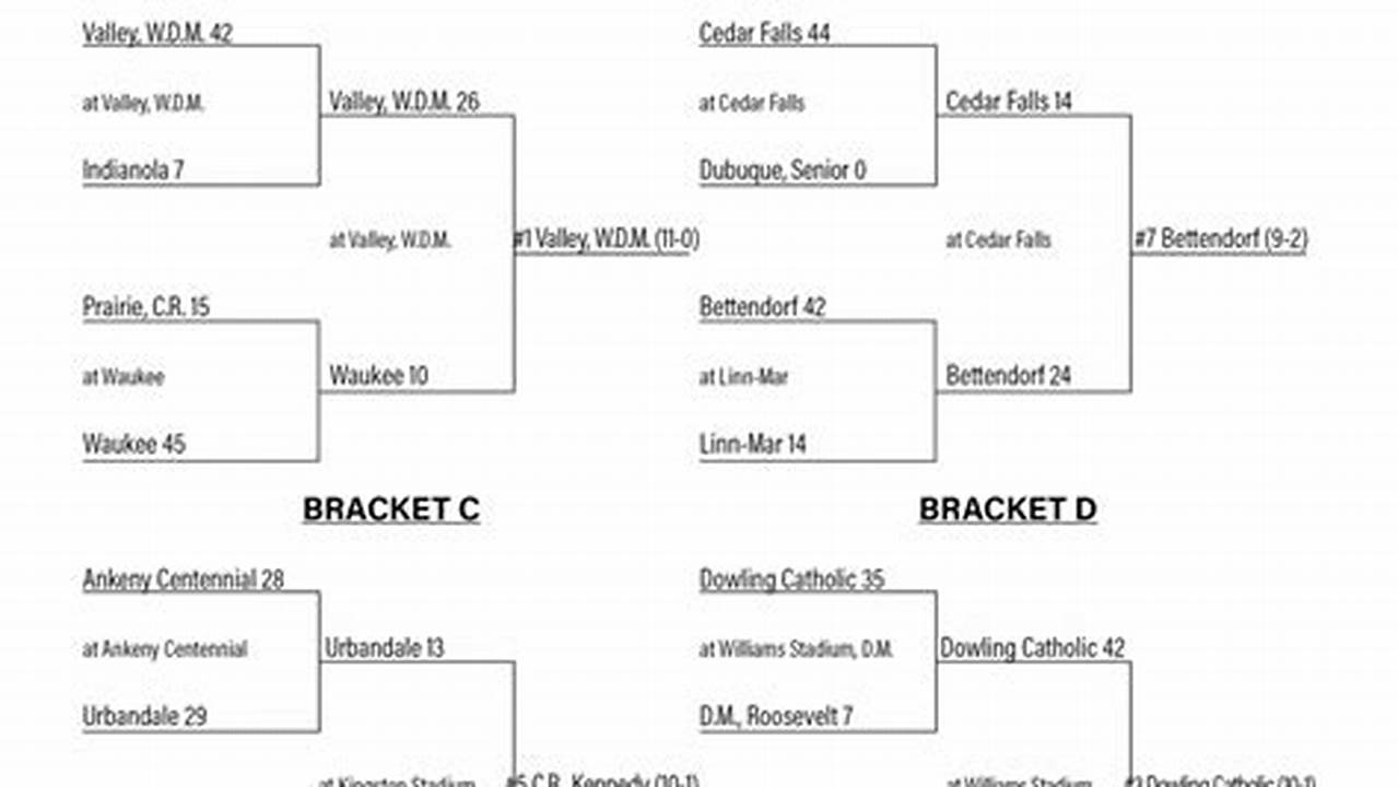 Ihsa 3a Football Playoffs 2024