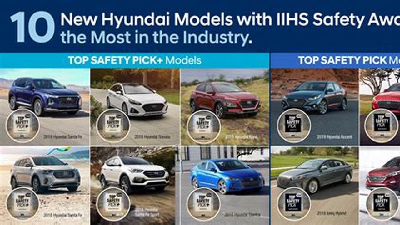 Iihs Top Safety 2024