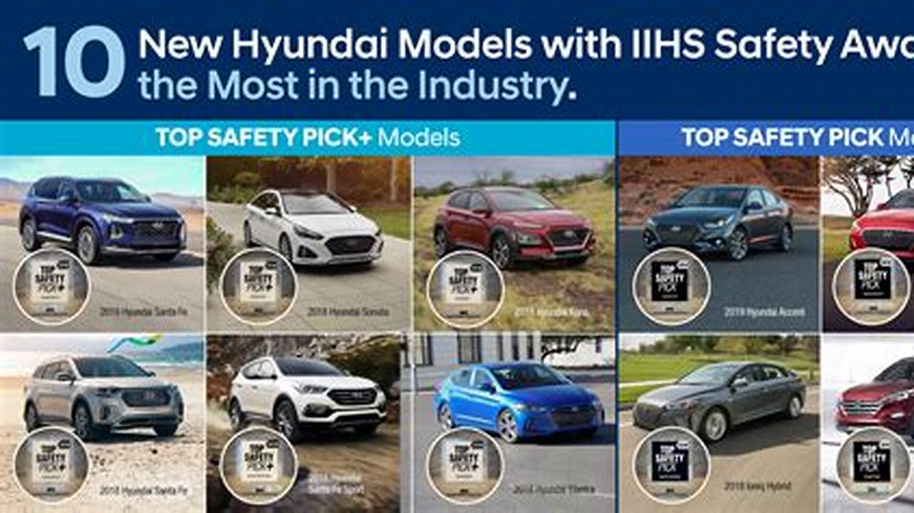 Iihs Top Safety Pick 2024