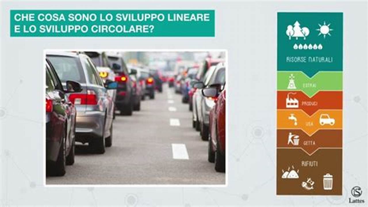 Il Modello Di Sviluppo Basato Sulle Risorse Rinnovabili