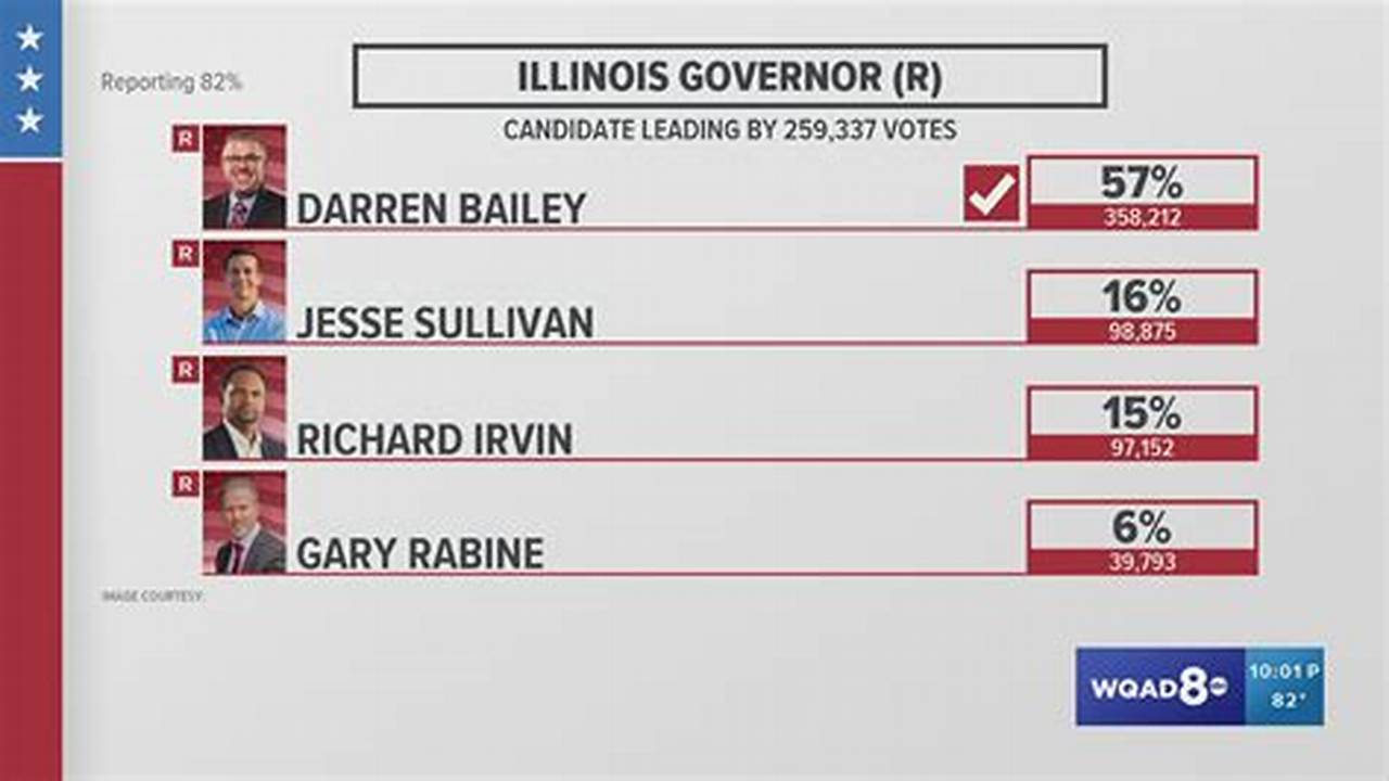 Illinois Election Results 2024 Governor Grievance