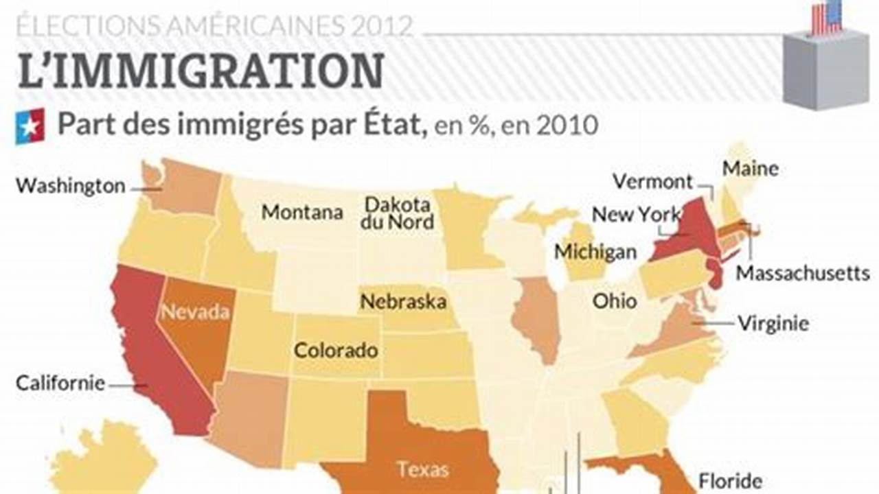 Immigration éTats-Unis 2024