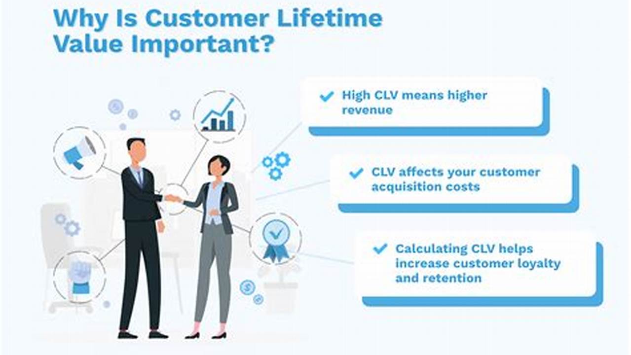 Importance of Customer Lifetime Value (CLV) in Marketing
