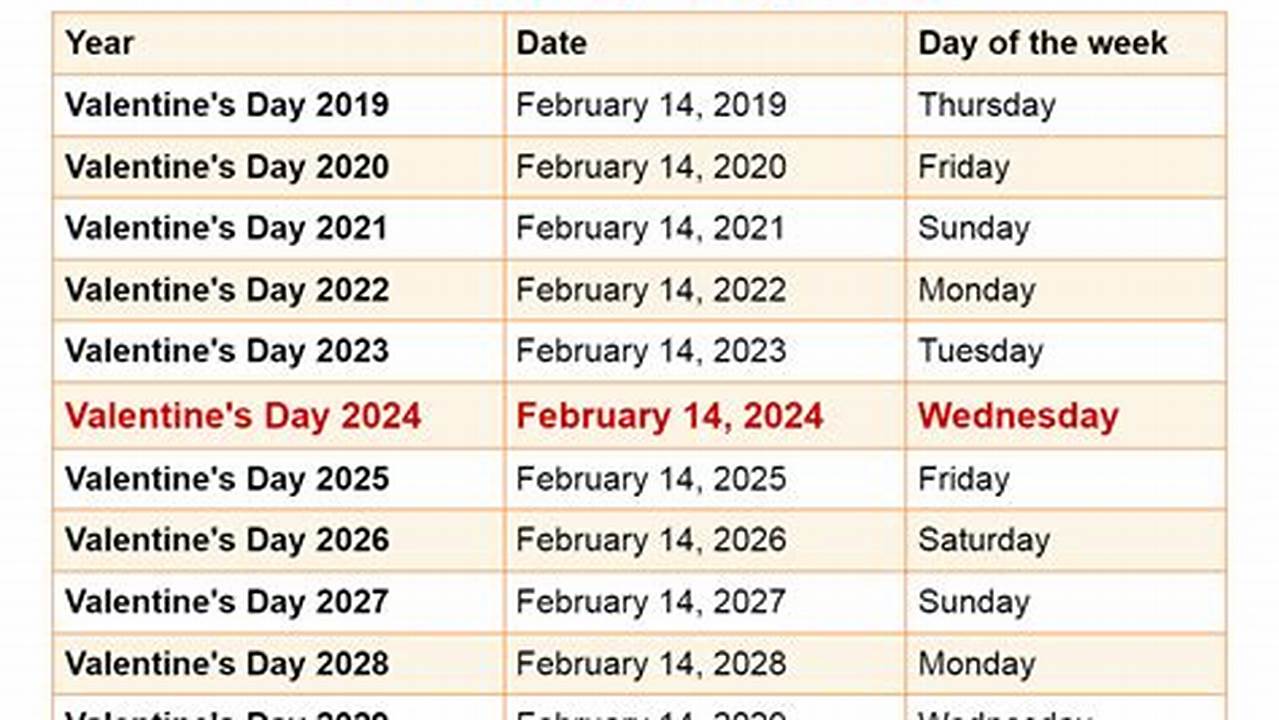 Important Days In February 2024;, 2024