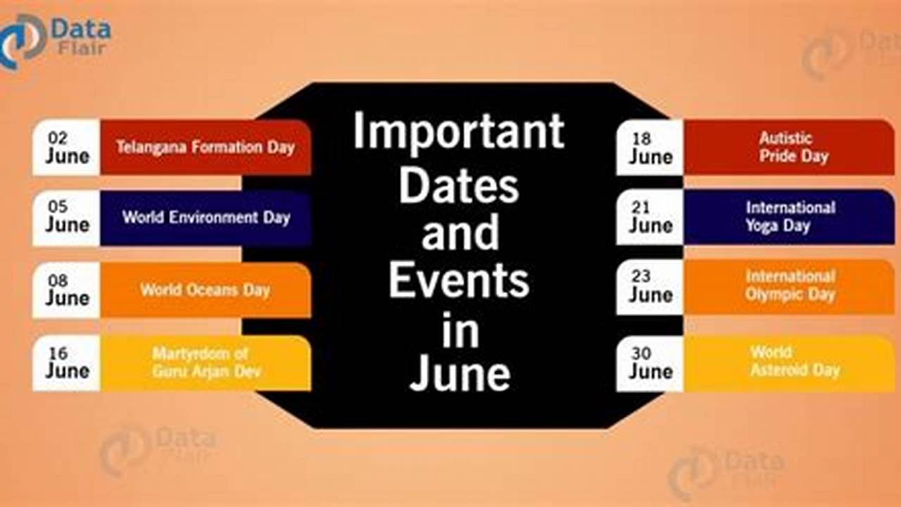 Important Events In April May And June