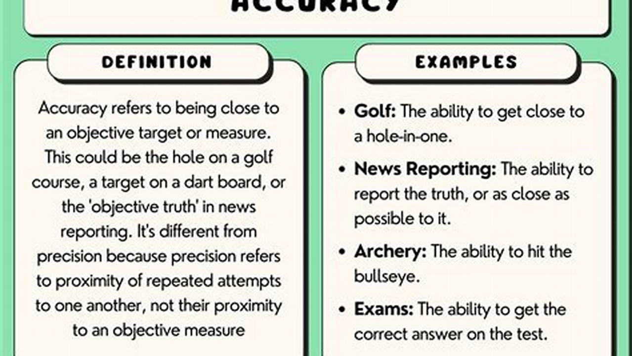 Improved Accuracy, Sample Templates